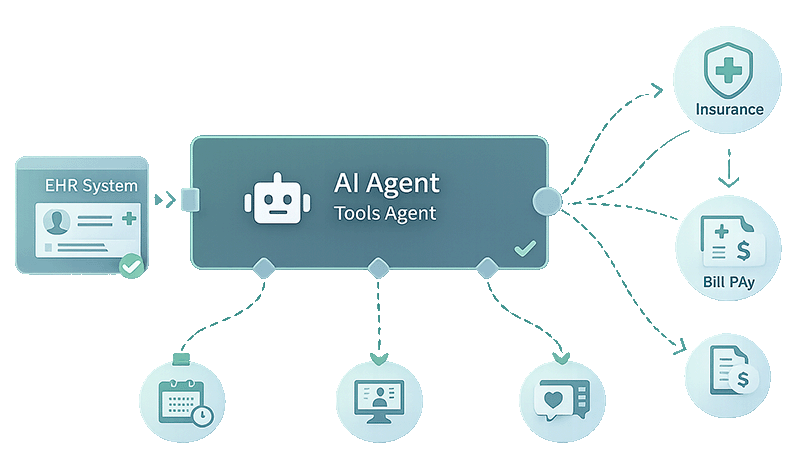 Icmo Healthcare AI Agents | iCMO.ai | Automate Your Practice